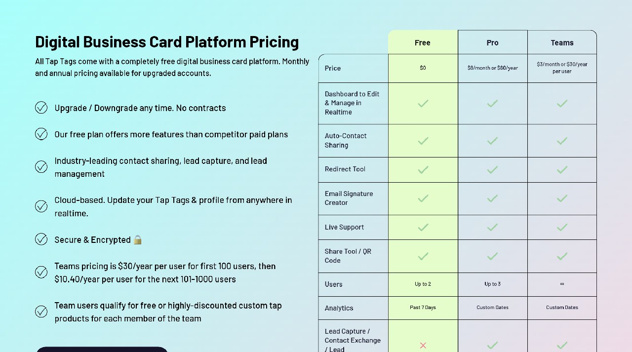 The digital business card plan table on the Tap Tag pricing page, captured October 21, 2026, showing the free, Pro and Teams rates quoted above.
