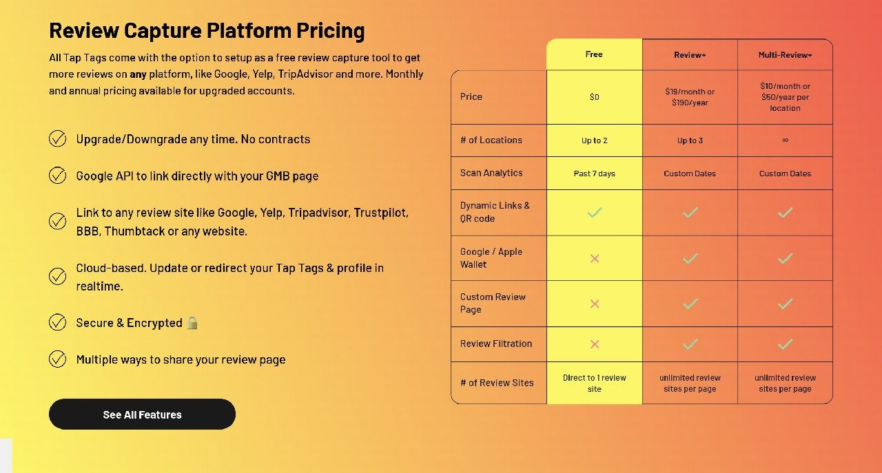 The review capture plan table on the Tap Tag pricing page, captured October 21, 2026. The free tier covers two locations and one review site.